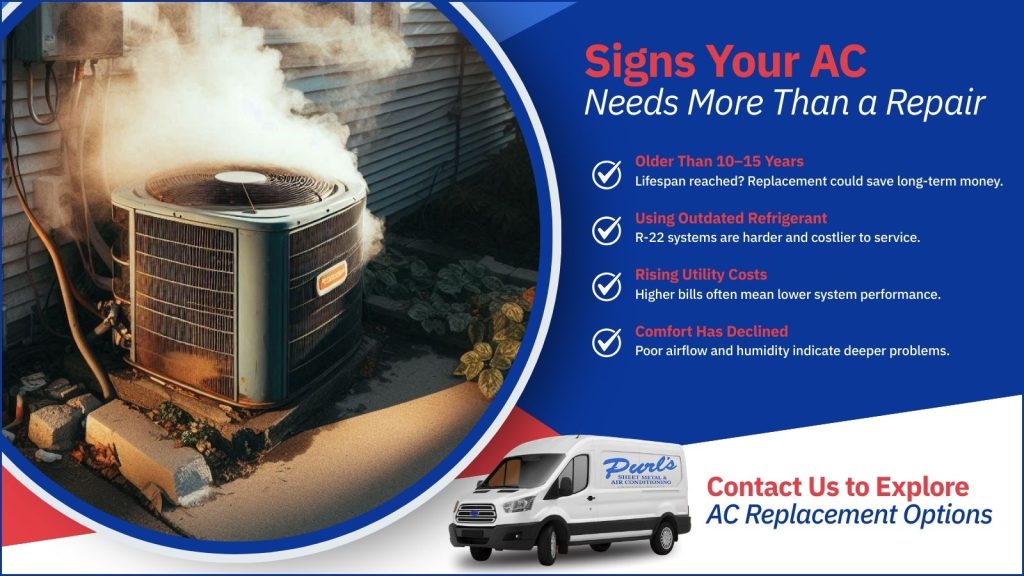 This is an image of an old smoking AC unit on the side of the house. The headline reads signs. Your AC needs more than a repair.